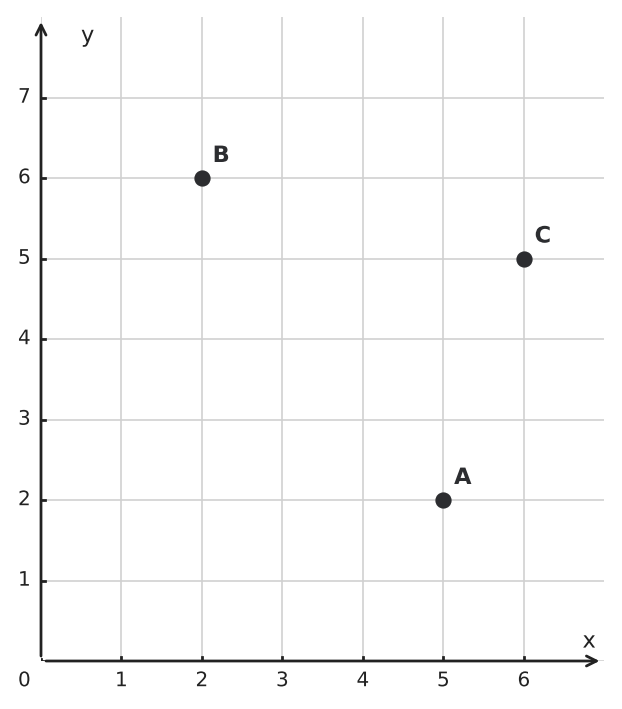 Figure for problem 550476
