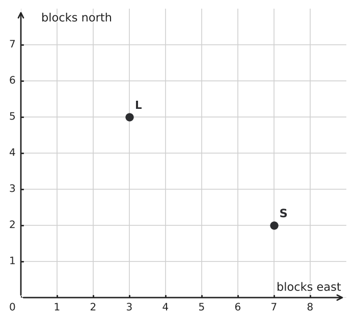 Figure for problem 550478