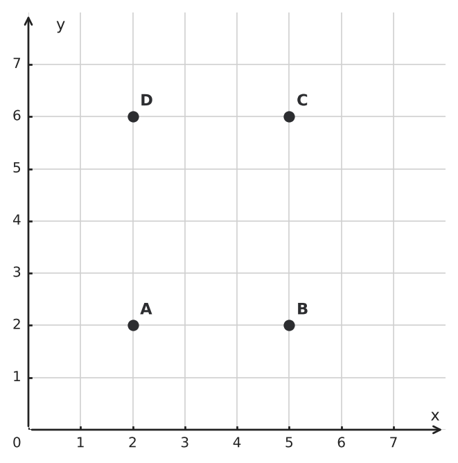 Figure for problem 550479