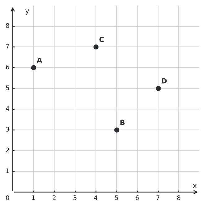 Figure for problem 550482