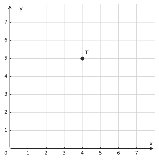 Figure for problem 550485