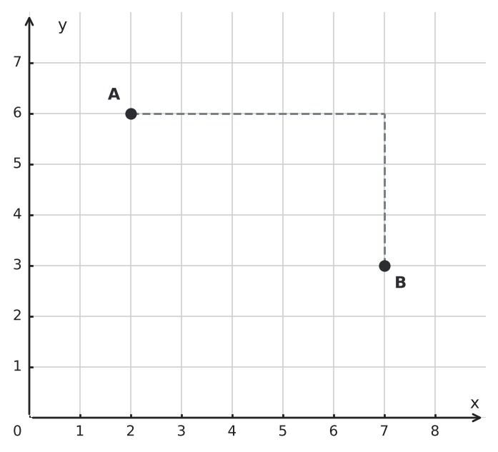 Figure for problem 550487