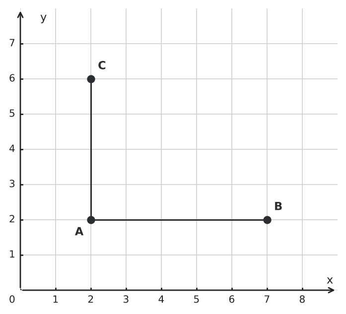 Figure for problem 550489