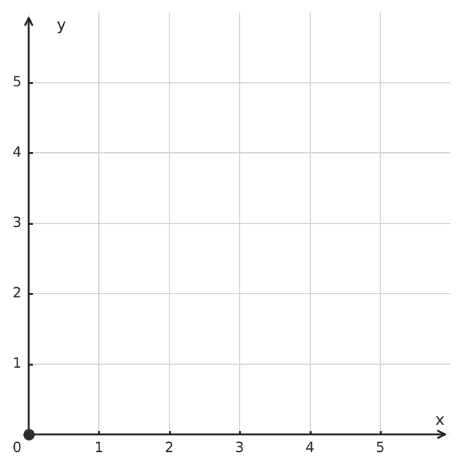 Figure for problem 550523