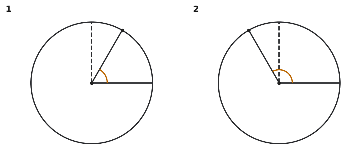 Figure for problem 550526