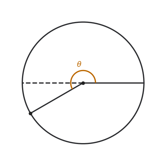 Figure for problem 550534