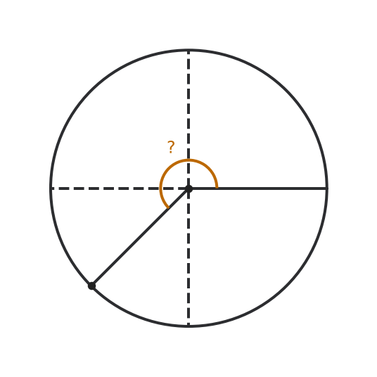 Figure for problem 550535