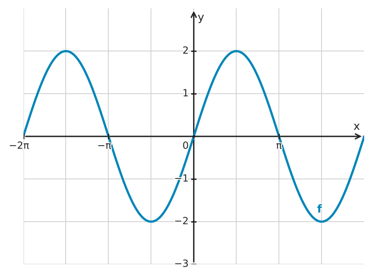 Figure for problem 550549