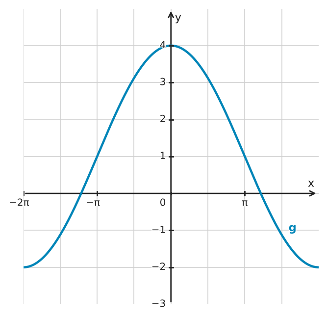 Figure for problem 550550