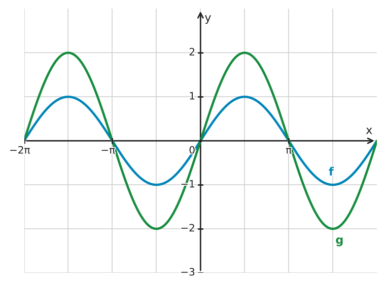 Figure for problem 550551