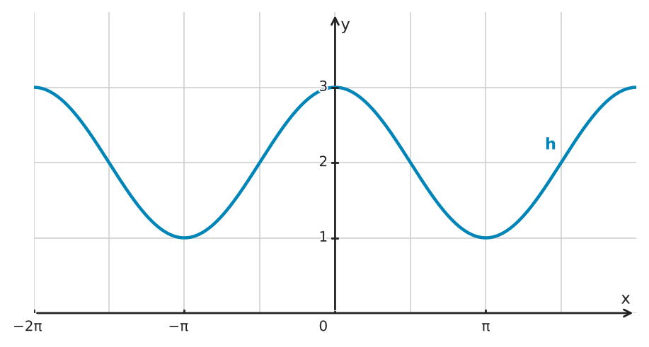 Figure for problem 550553
