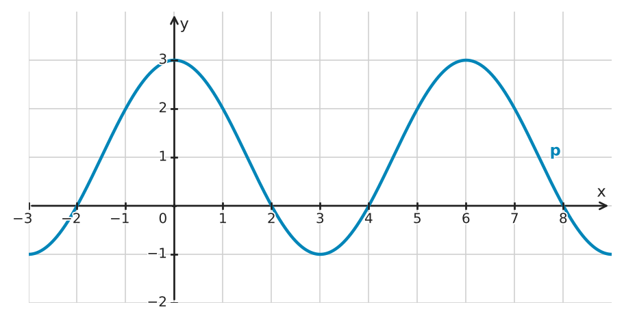Figure for problem 550565