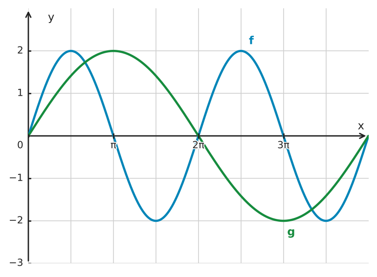 Figure for problem 550568