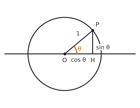 Figure for problem 550583