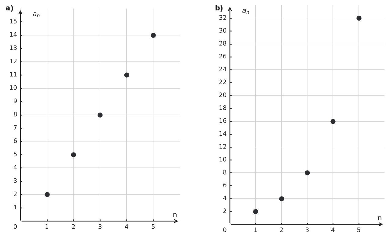 Figure for problem 550591