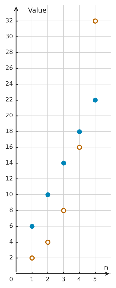Figure for problem 550592