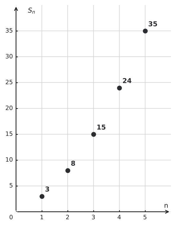 Figure for problem 550615