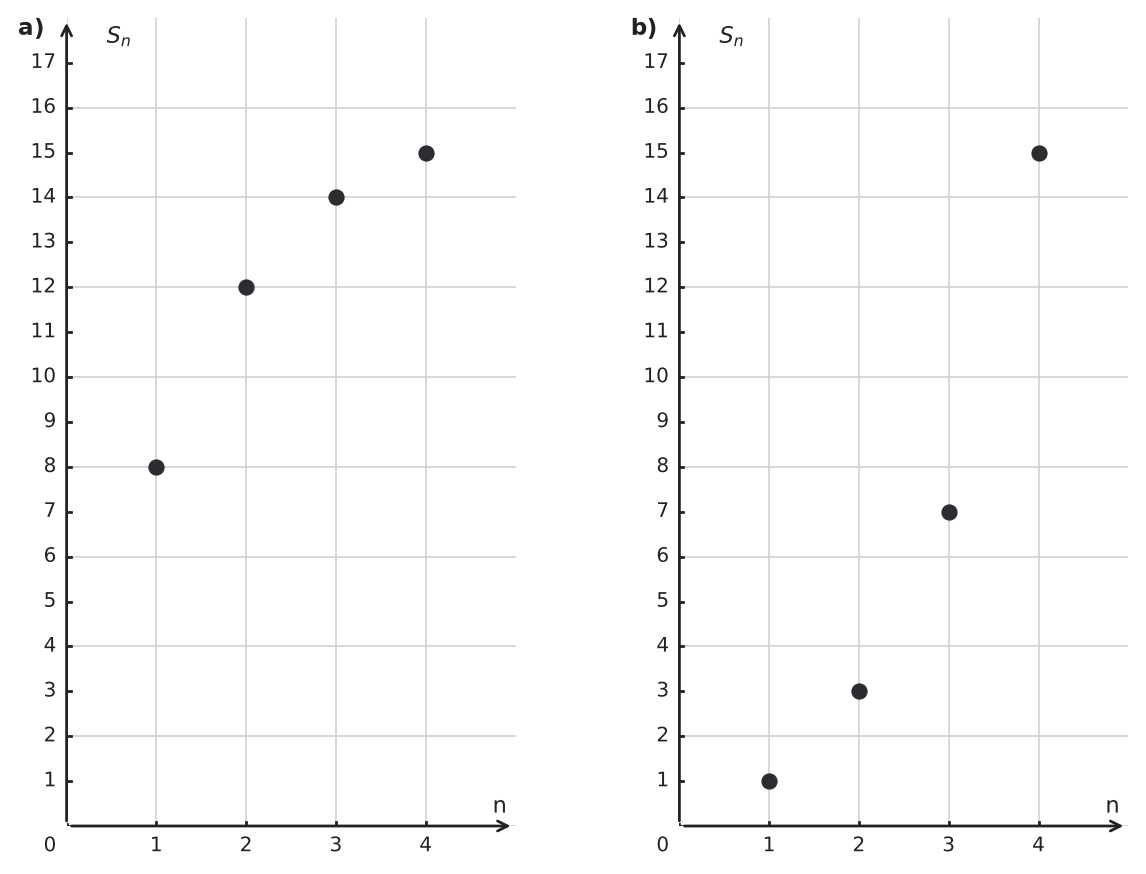Figure for problem 550626