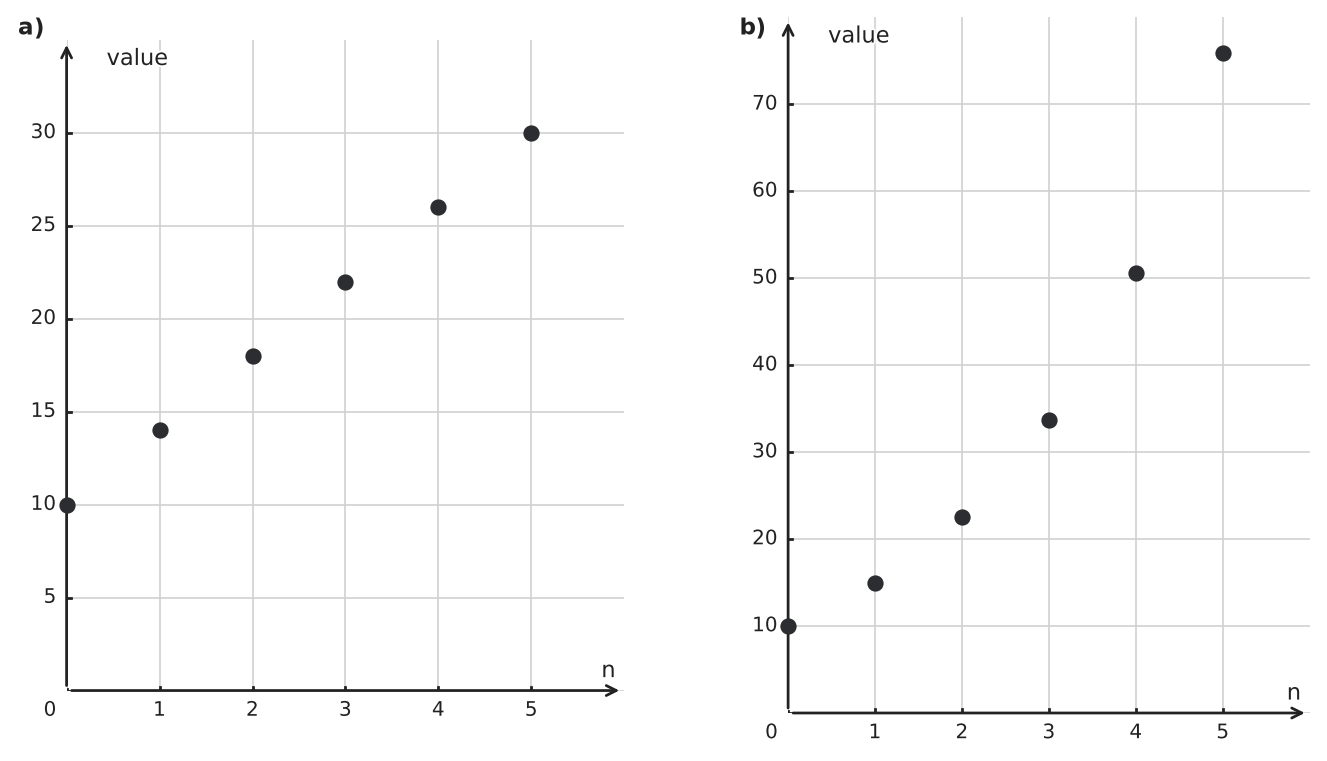 Figure for problem 550630