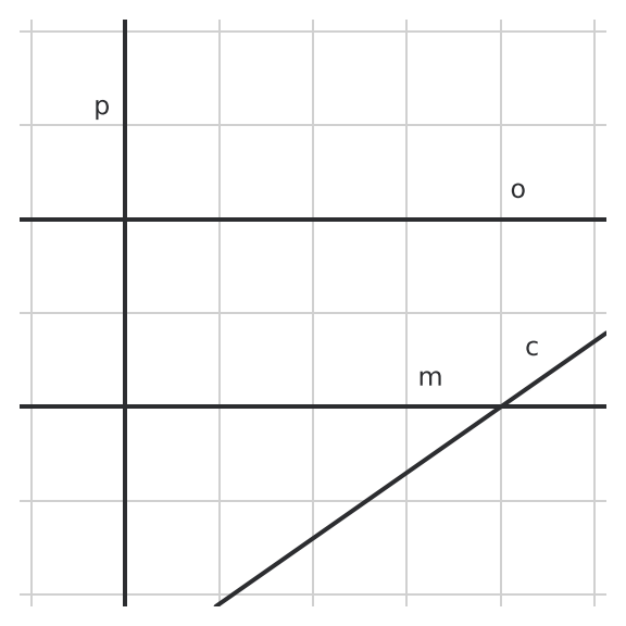 Figure for problem 550639