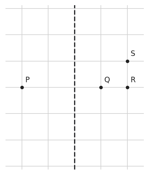 Figure for problem 550669