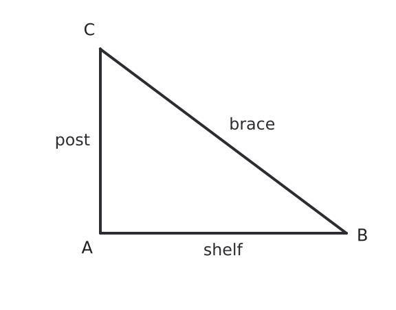 Figure for problem 550689
