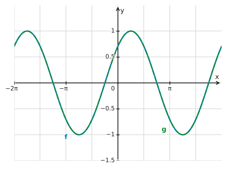 Figure for problem 550715