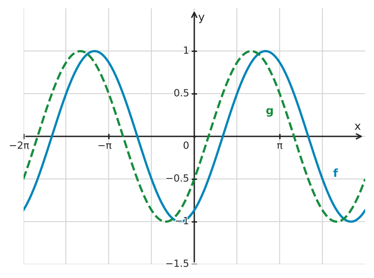 Figure for problem 550718