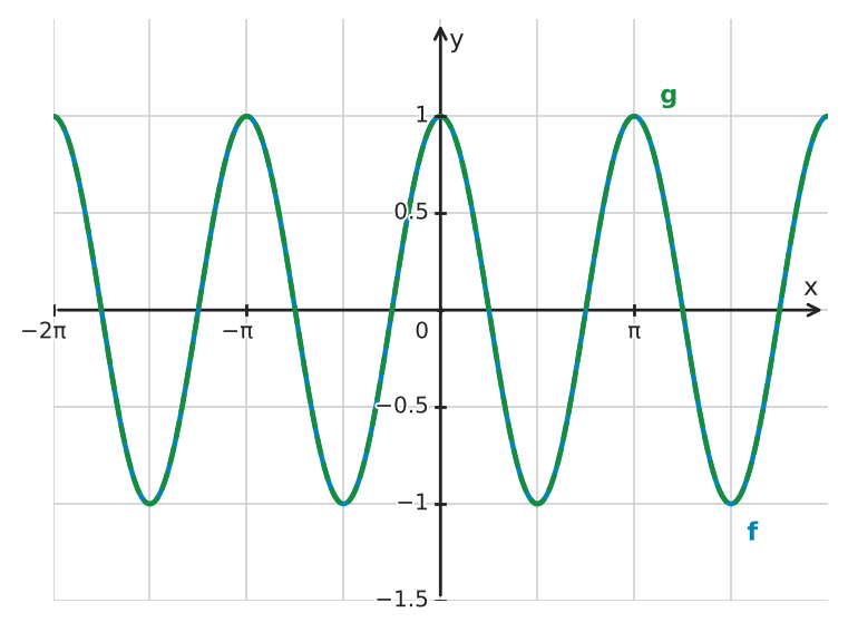 Figure for problem 550731