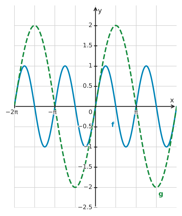 Figure for problem 550735