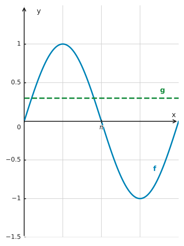 Figure for problem 550739