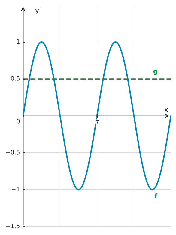 Figure for problem 550741