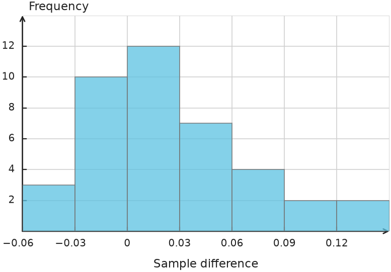 Figure for problem 550771