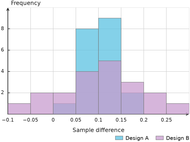 Figure for problem 550777