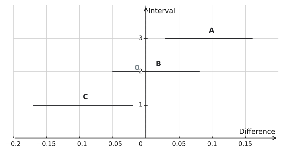 Figure for problem 550805