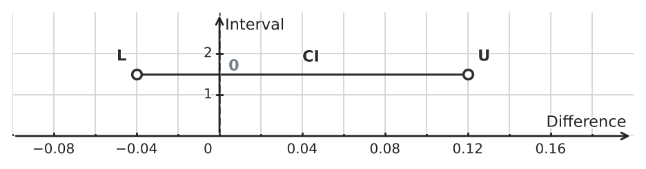 Figure for problem 550808