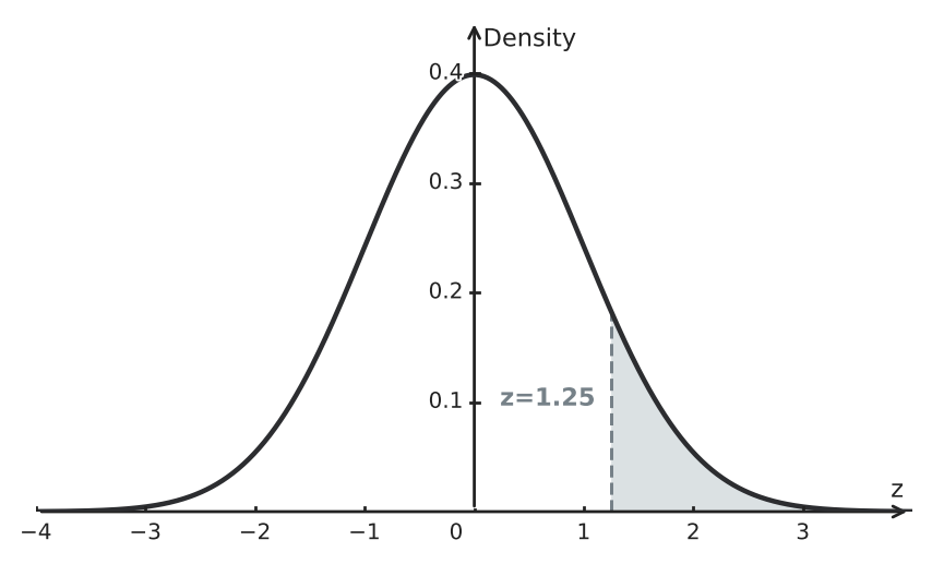 Figure for problem 550832