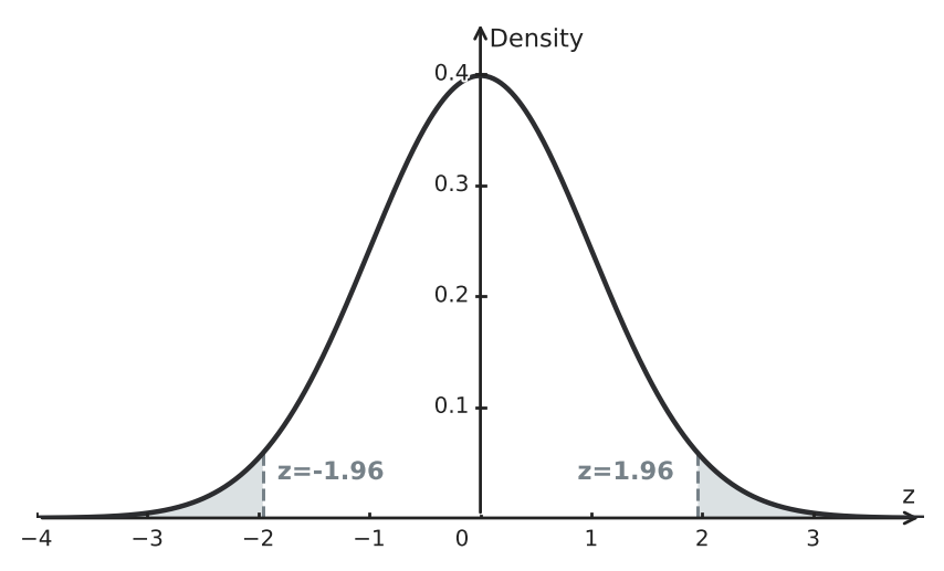 Figure for problem 550835