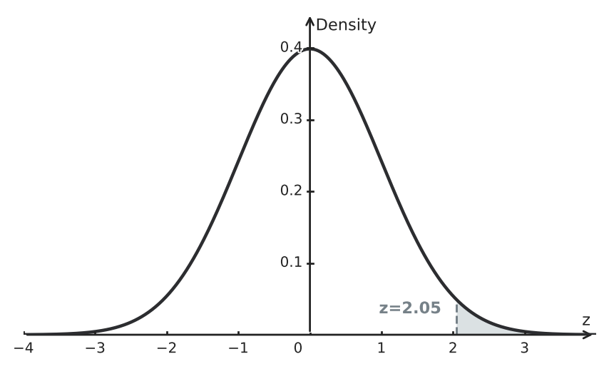 Figure for problem 550840