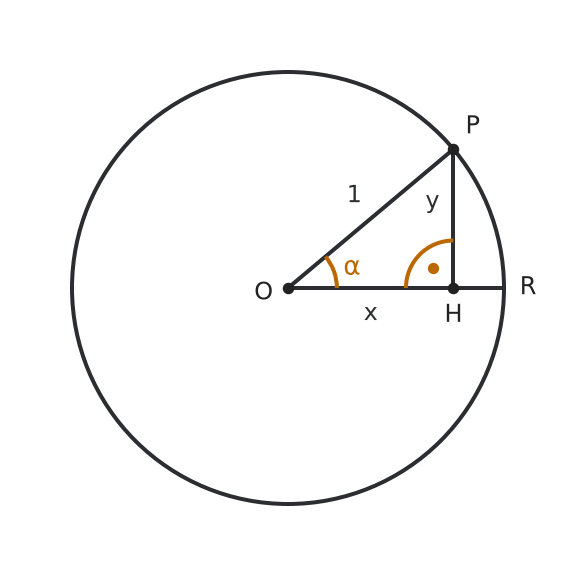 Figure for problem 550847