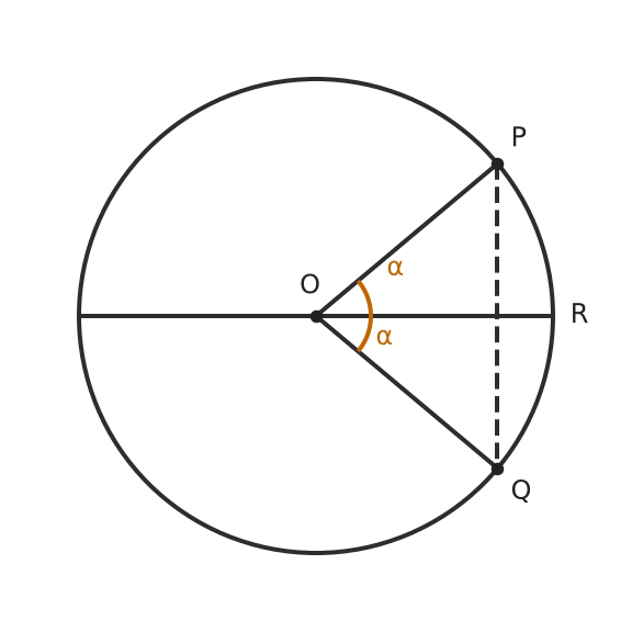 Figure for problem 550849