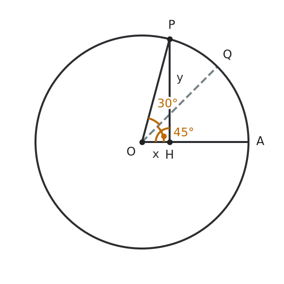 Figure for problem 550850