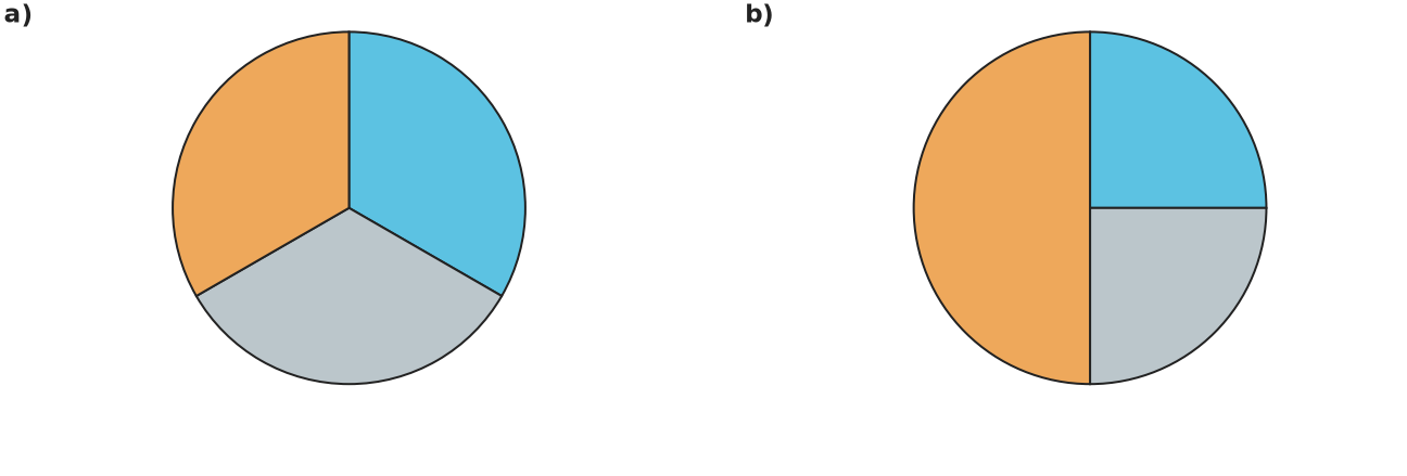Figure for problem 550876
