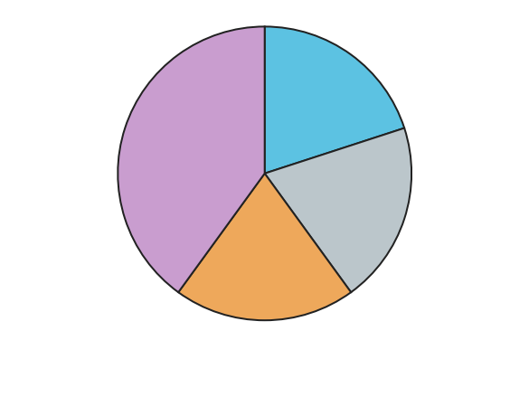 Figure for problem 550880
