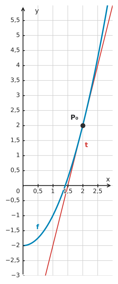Abbildung zur Aufgabe 550905