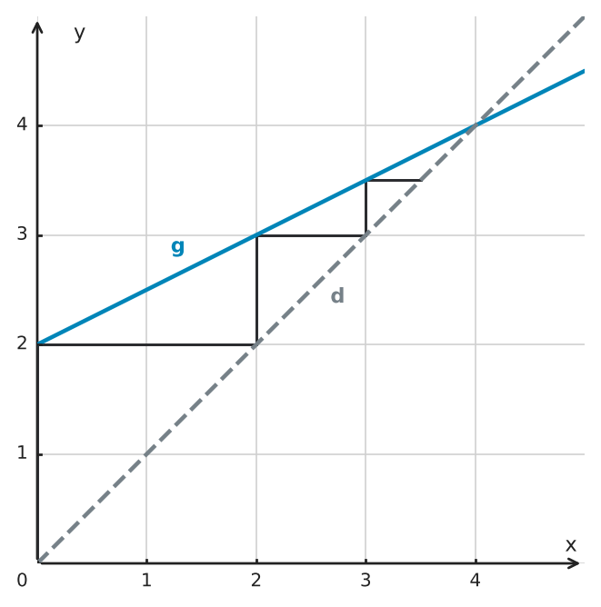Abbildung zur Aufgabe 550907