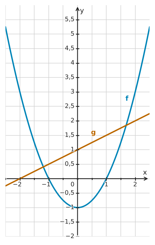 Abbildung zur Aufgabe 550909