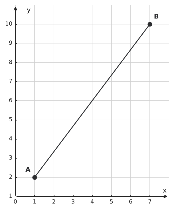 Figure for problem 550921
