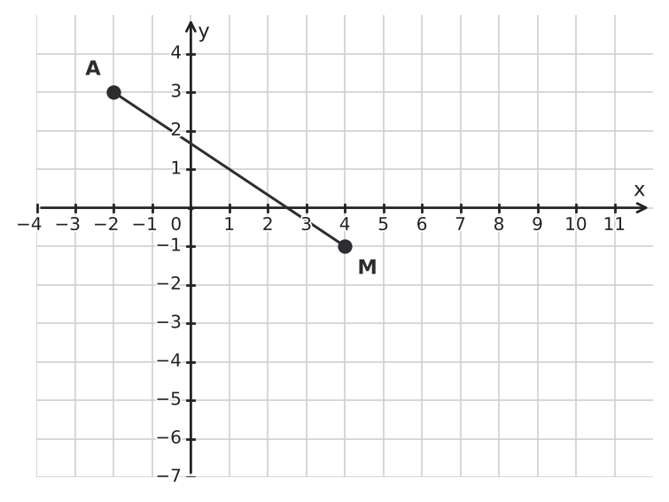 Figure for problem 550922