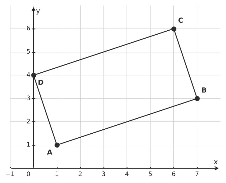 Figure for problem 550923